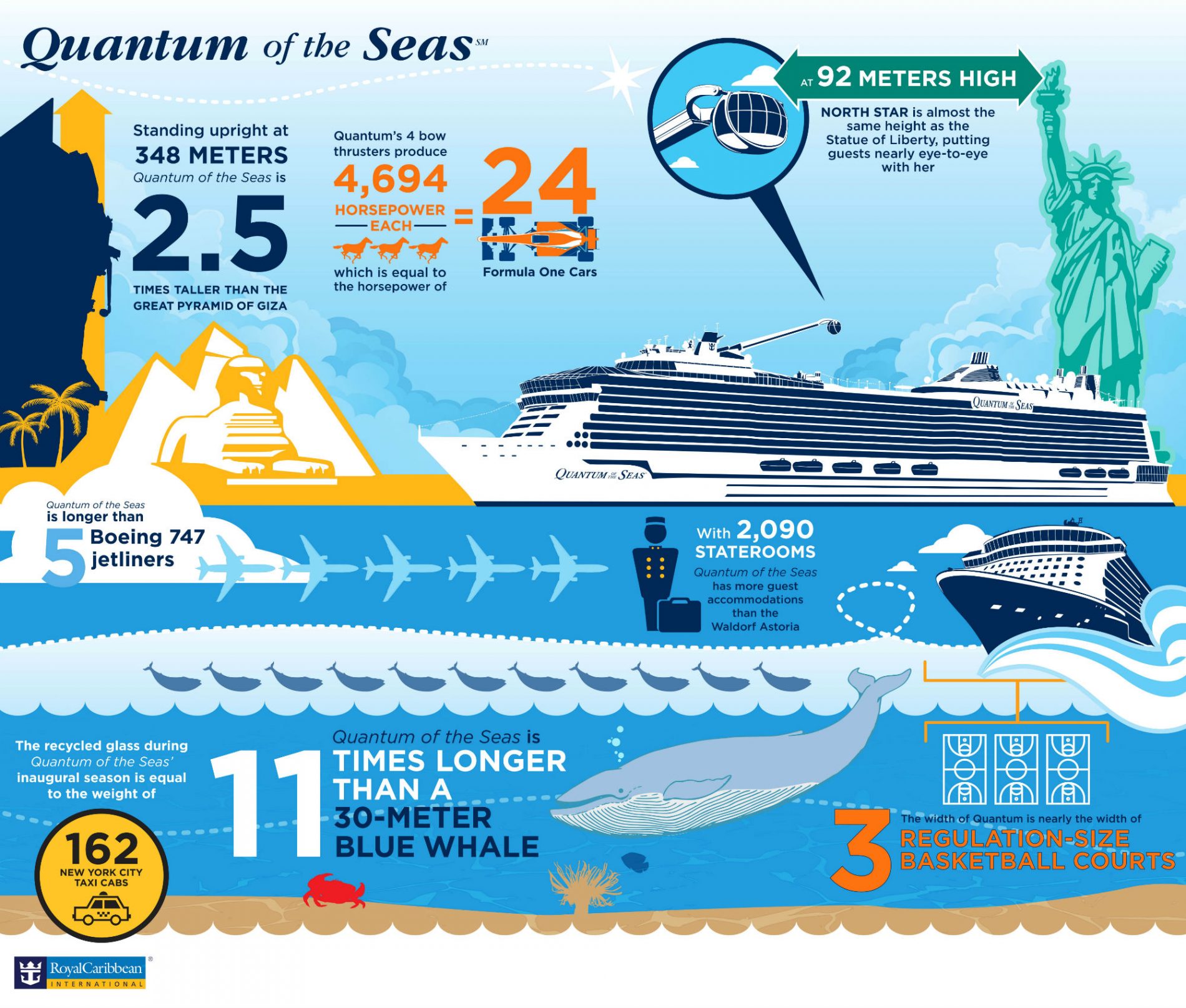 Quantum-of-the-seas-by-the-numbers-2